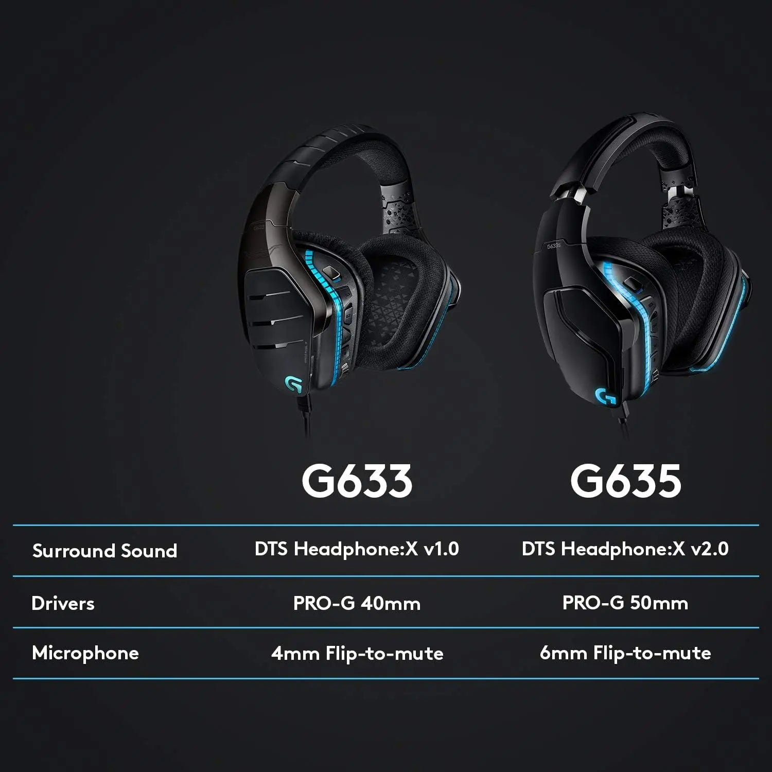 Logitech G635 DTS, X 7.1 Surround Sound LIGHTSYNC RGB PC Gaming سماعات كيمنك لوجتك - المتحدة للألكترونيات