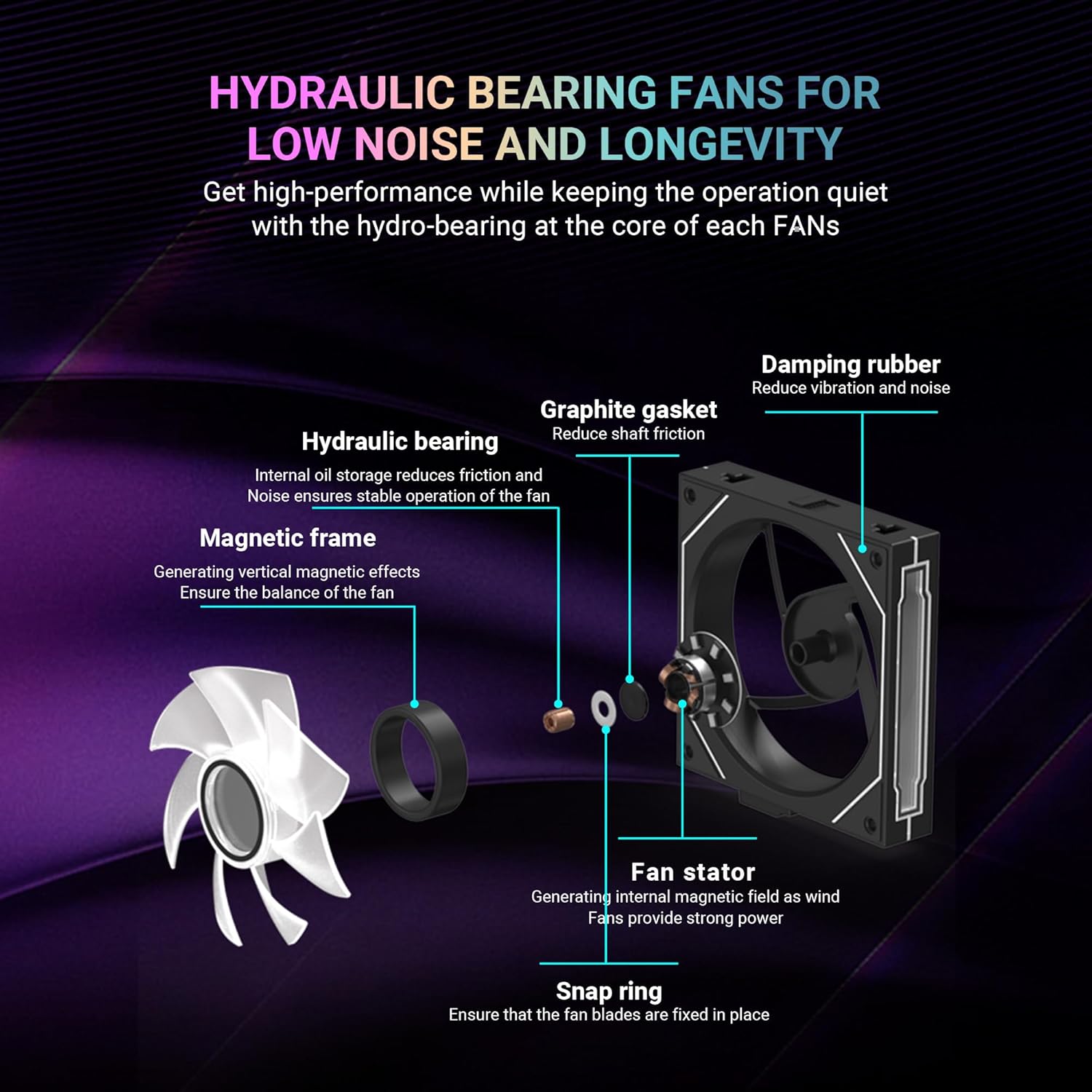Ant Esports StackerFlow 3-In-1 120mm ARGB Stackable Case Fan with Wire-Free Daisy Chain