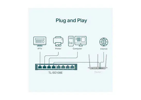 Tp link TL-SG108E Management Switch 8 Port Gigabit- سويج الادارة عبر تطبيق - المتحدة للألكترونيات