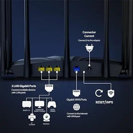 Tenda AC23 Router - أداء قوي وسرعات فائقة لتجربة إنترنت مستقرة - المتحدة للألكترونيات