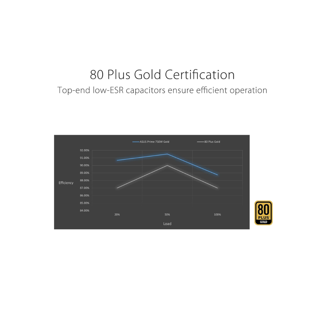 ASUS PRIME 750W GOLD PCIE5 WHITE