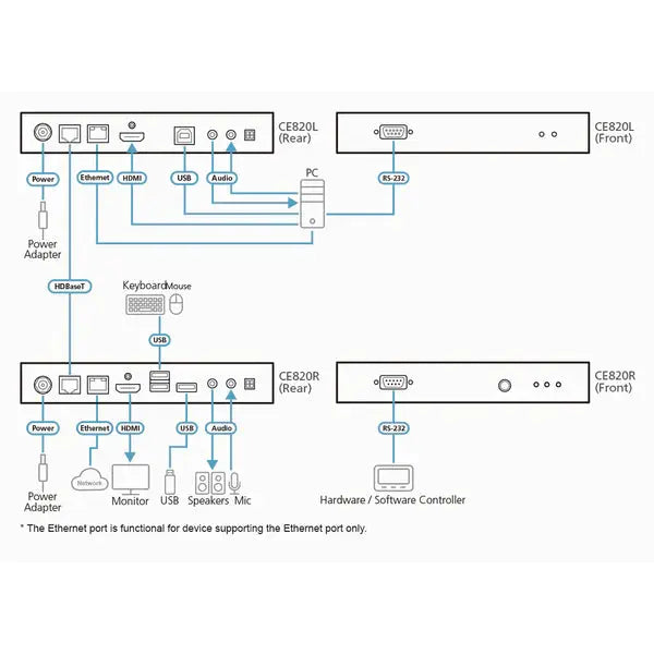 ATEN CE820 USB HDMI HDBaseT™ 2.0 KVM Extender (4K@100 m) - TAA Compliant موسع إيه تي إن سي  المتحدة للألكترونيات