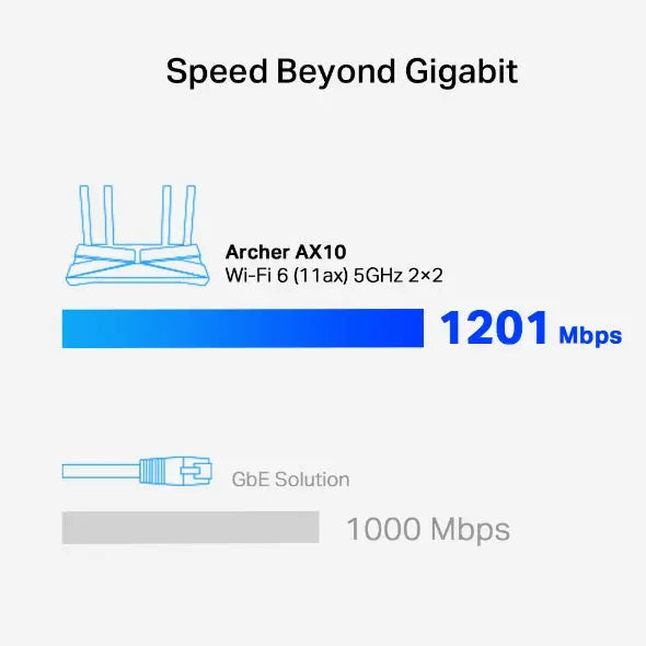 TP-LINK Archer AX10 AX1500 Wi-Fi 6 Router Gaming - المتحدة للألكترونيات